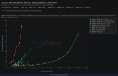 InferenceX_DeepSeek-V4-0528_interactivity-1778526336466.png