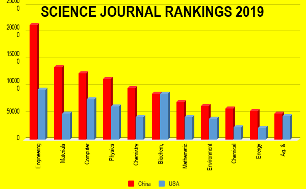 SCIENCE JOURNAL RANKINGS 2019.png