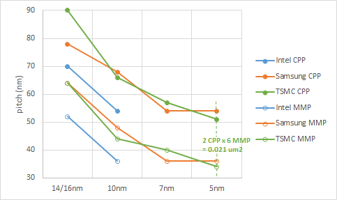 SRAM scaling explained (2).png