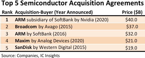 Top 5 Semiconductor Acquisitions.png