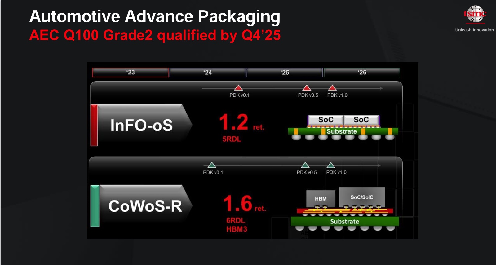 TSMC Automotive Packaging.jpg